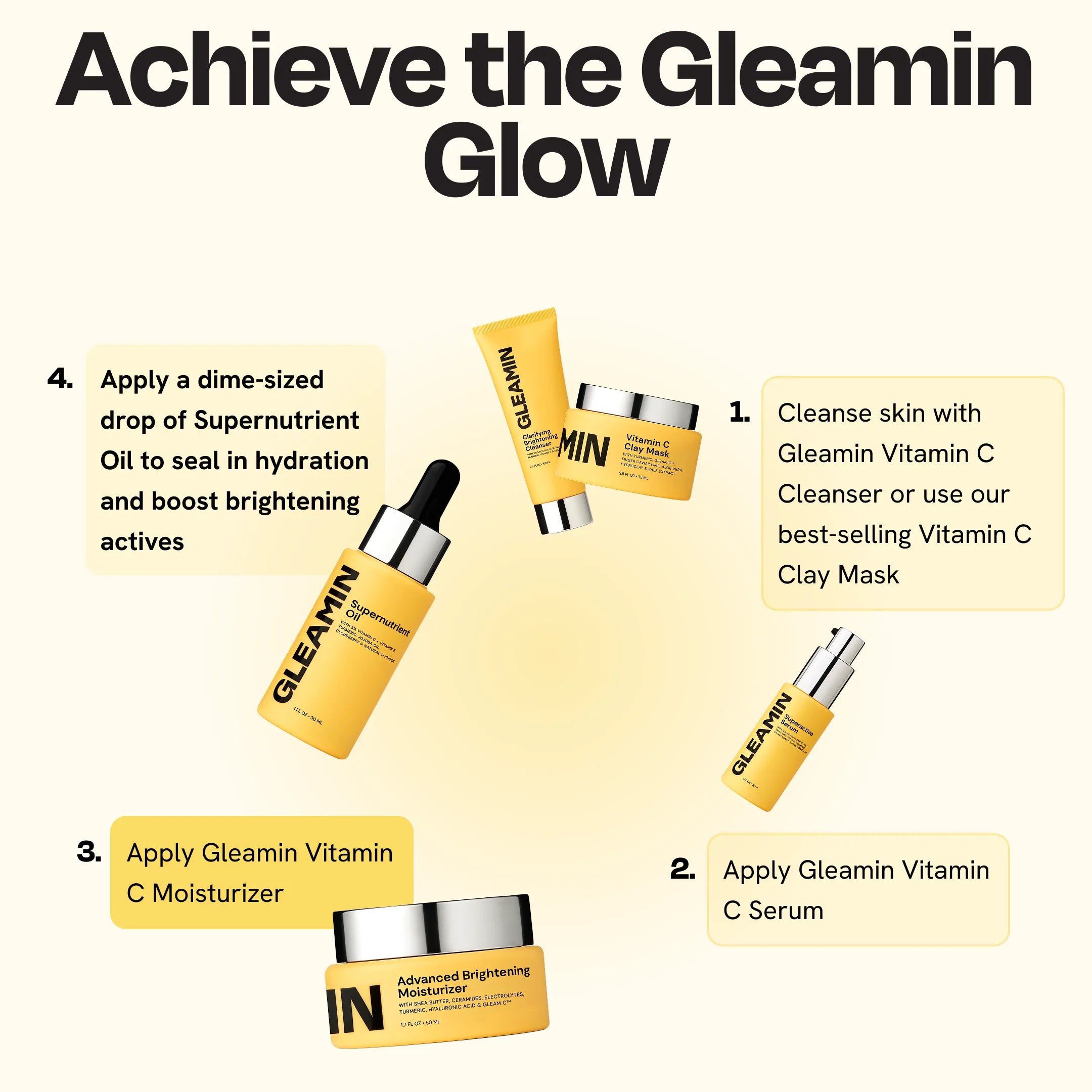 Gleamin skincare product lineup with application steps on a beige background