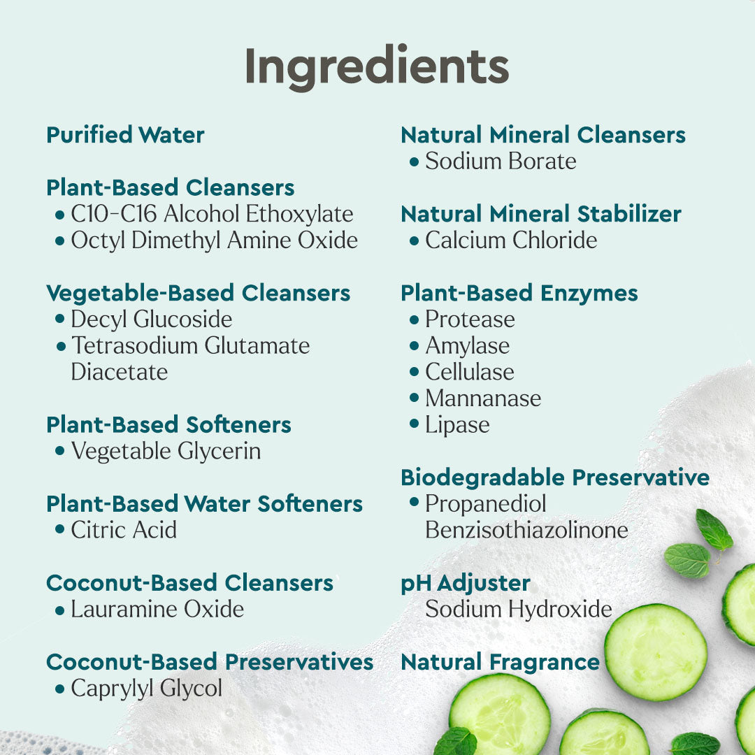 List of ingredients with a background of cucumbers and mint leaves.