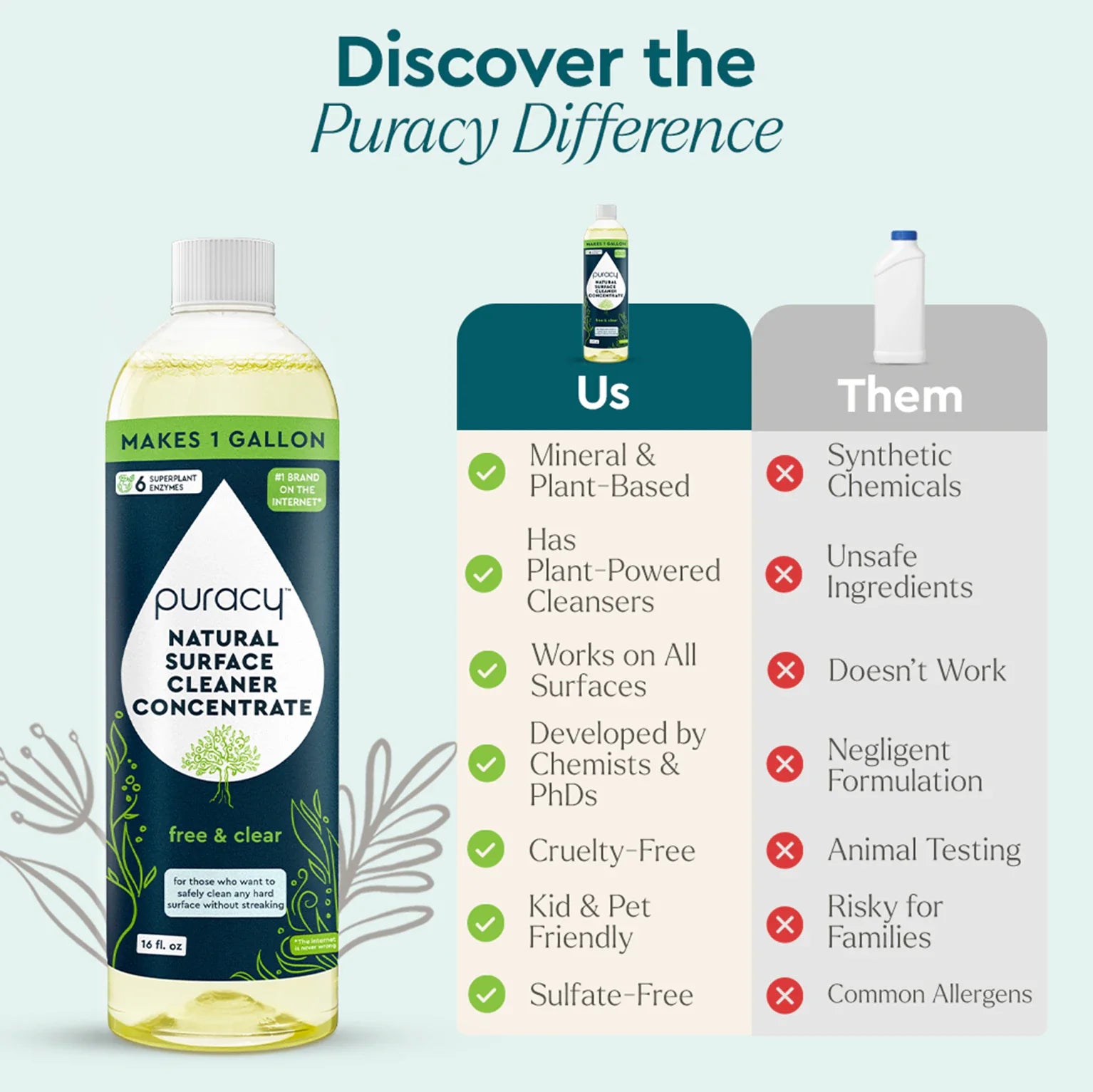 discover the Puracy difference comparison.